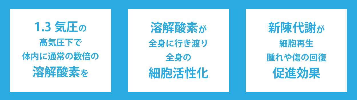 高気圧酸素室について 埼玉県 春日部 インプラント治療 春日部 インプラント治療 サイト